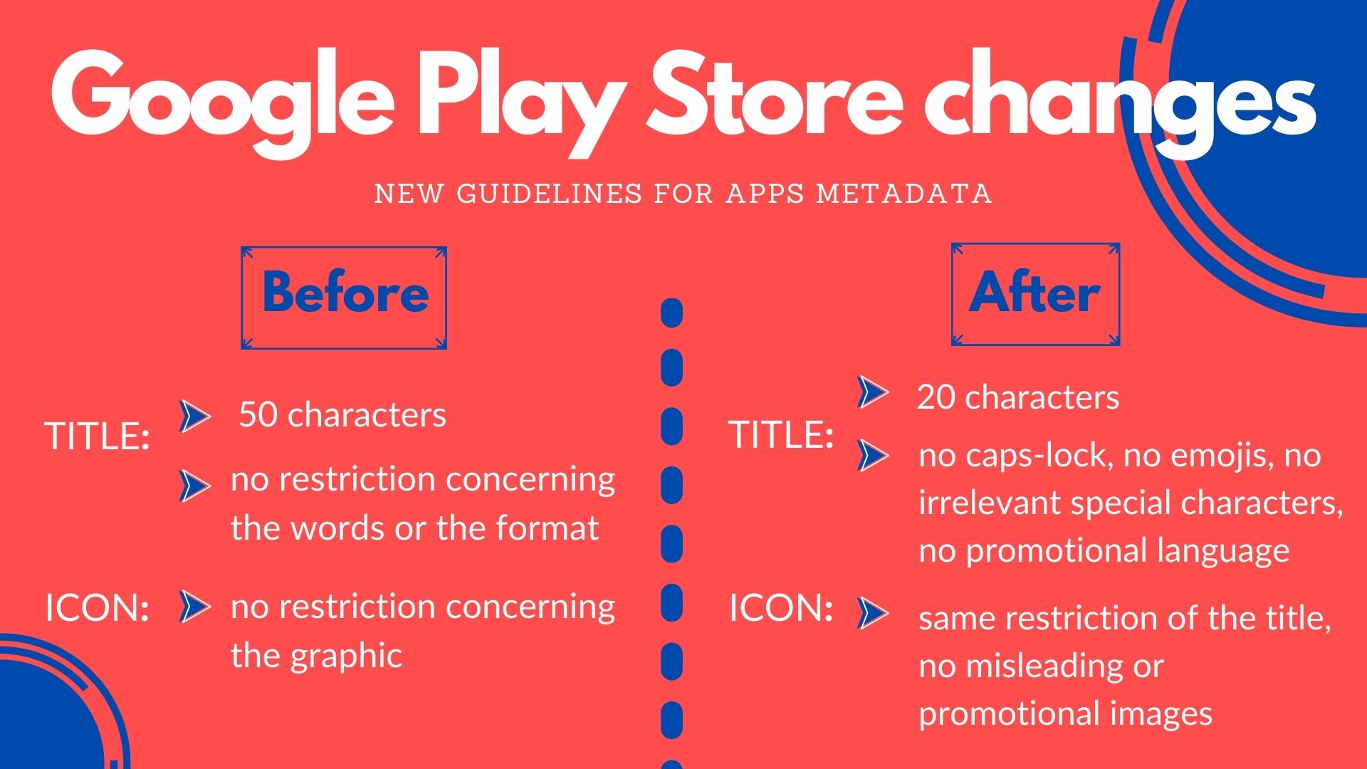 Google Play changes