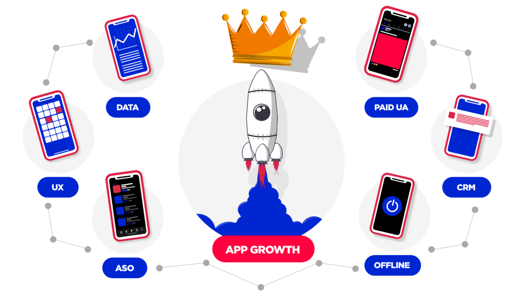 App growth center of mobile marketing