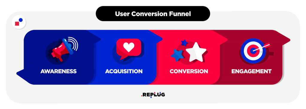 user conversion funnel