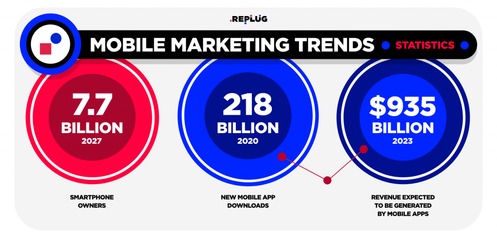 mobile marketing trends statistics