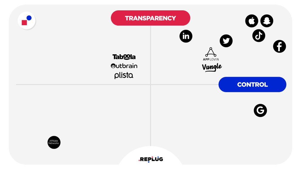 paid user acquisition channel transparency