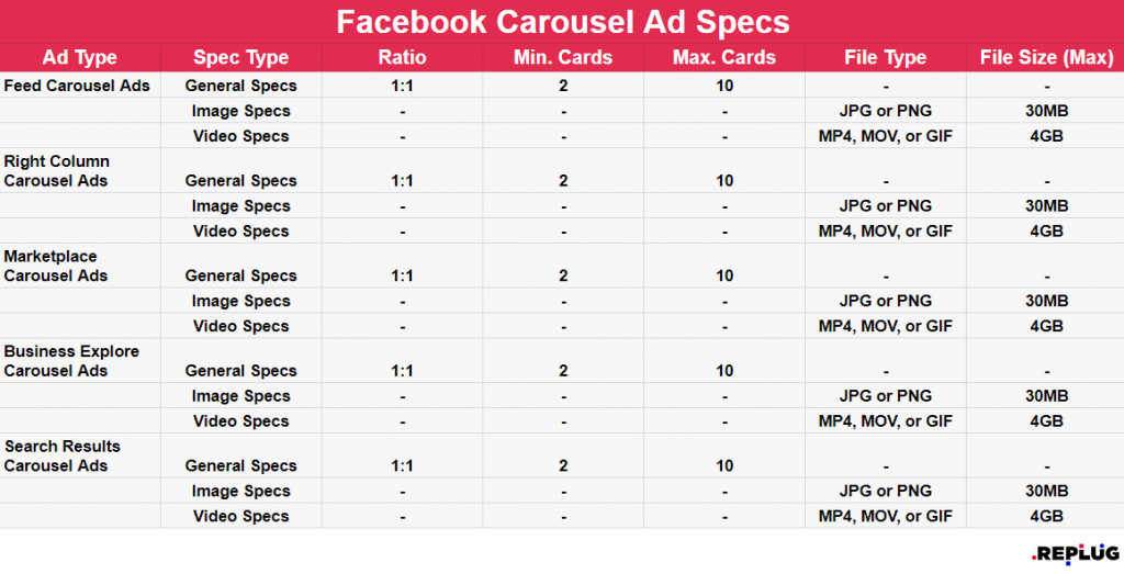 facebook carousel ad specs