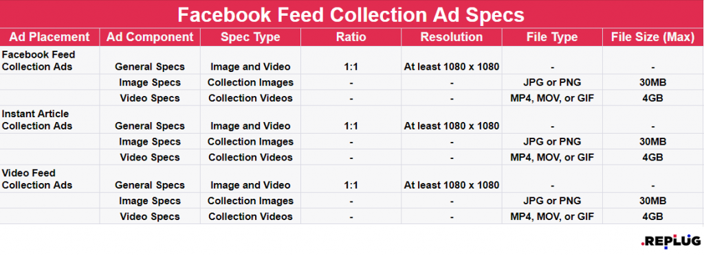 facebook feed collection ad specs