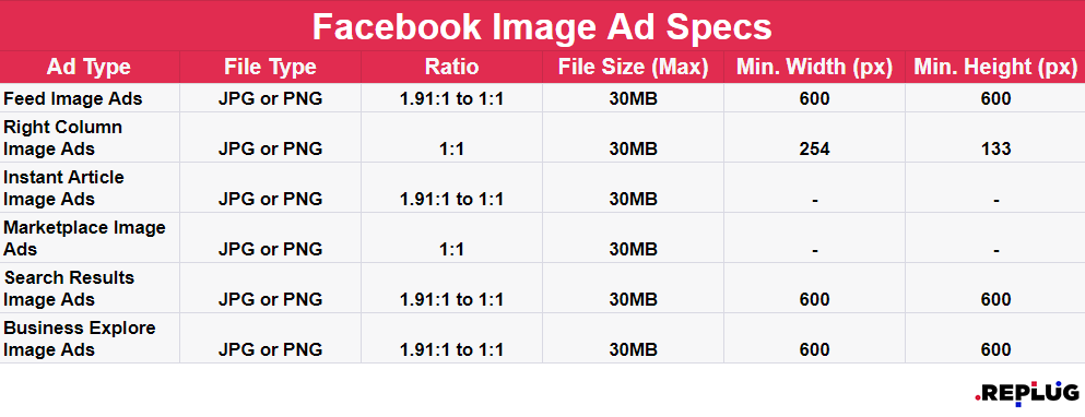 The complete list of Facebook ad sizes