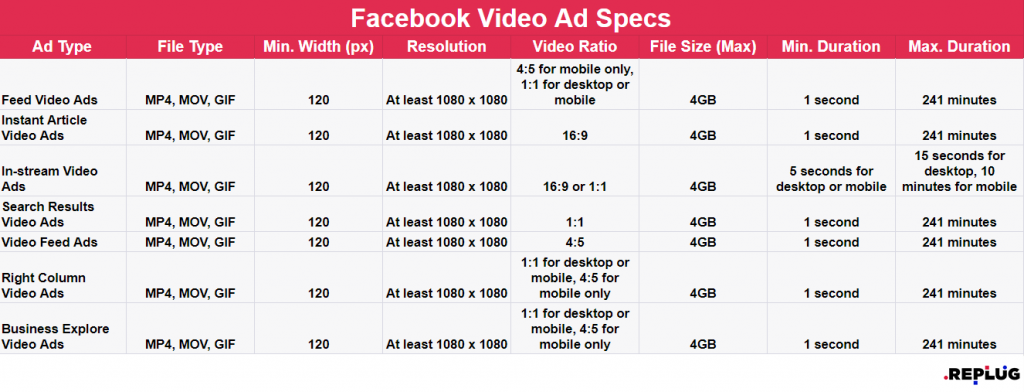 facebook video ad specs