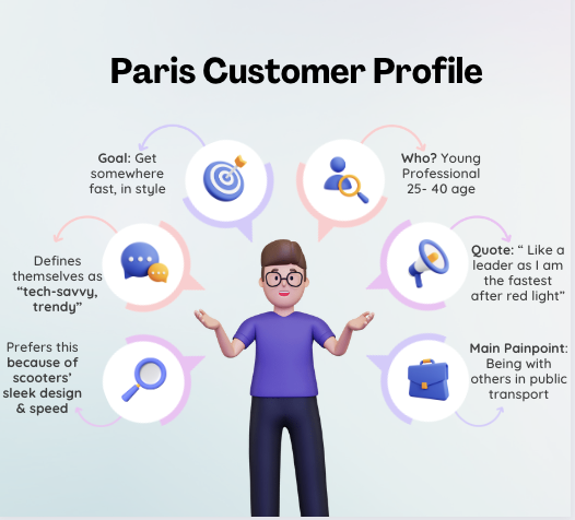 Example customer profile